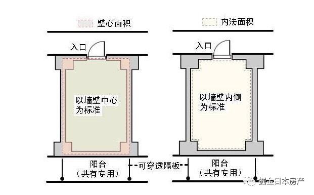中国和日本的住KK体育宅公寓到底有哪些不同？(图3)