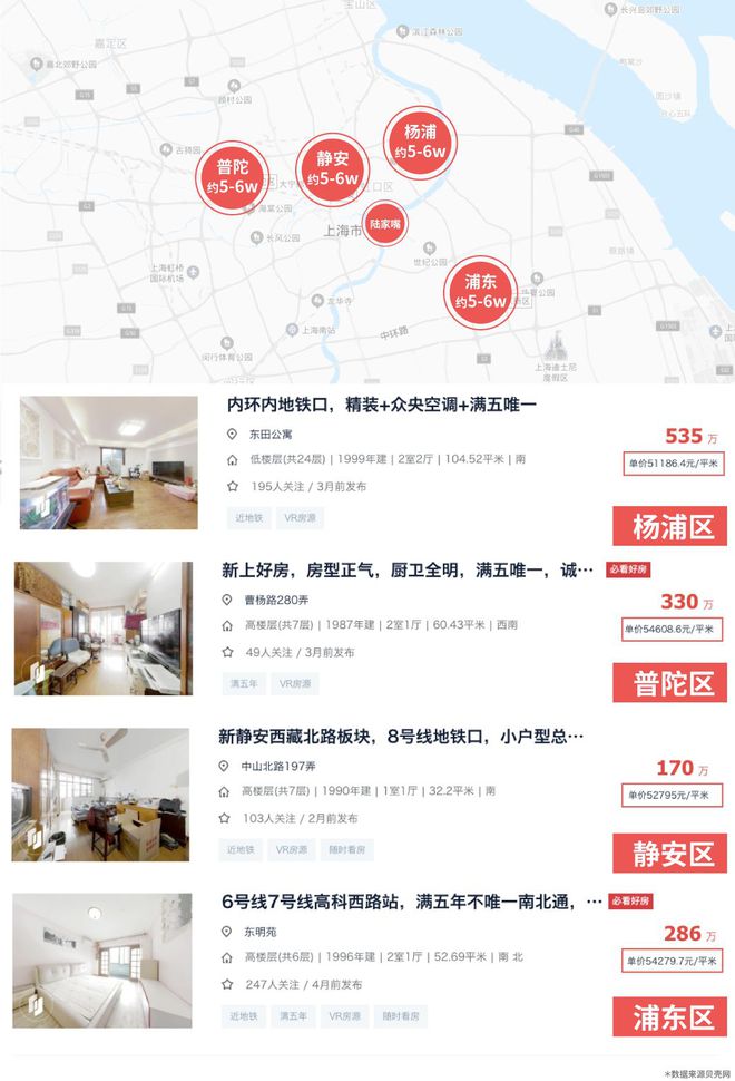 一套别墅多少钱？300万上海KK体育买房实录→(图1)