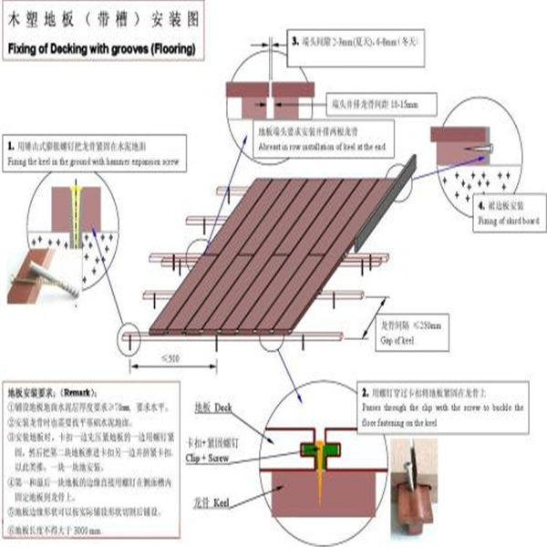 天KK体育津周边木塑别墅地板生产厂家(图4)