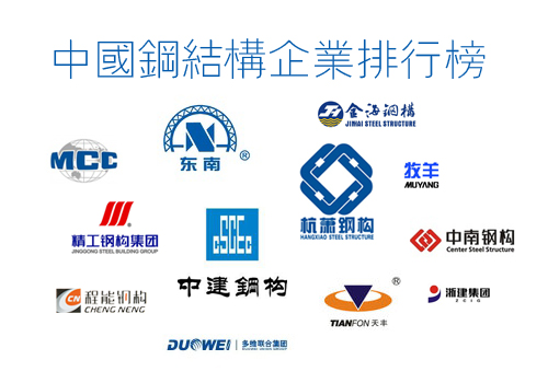 KK体育中国钢结构企业排名三十强(图1)