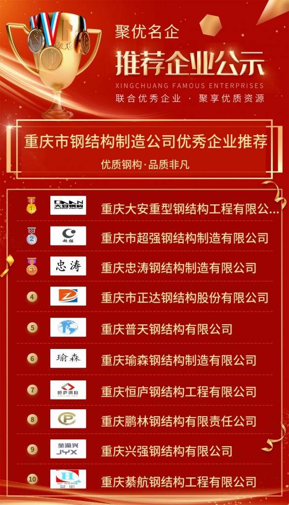 【优秀企业推荐】重庆市钢结构制造公司优秀企业推荐KK体育公示(图2)
