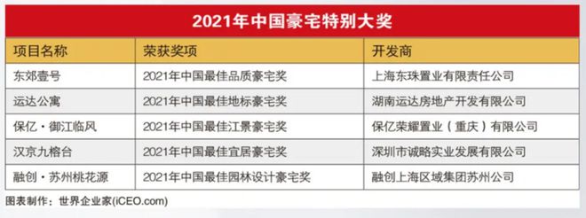 KK体育长沙第四！2021年中国10大超级豪宅排行榜揭晓！(图3)