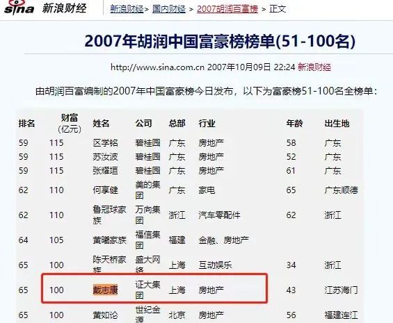M88体育2114万元平方米！昔日“私募教父”名下上海豪宅144亿元成功拍卖(图5)