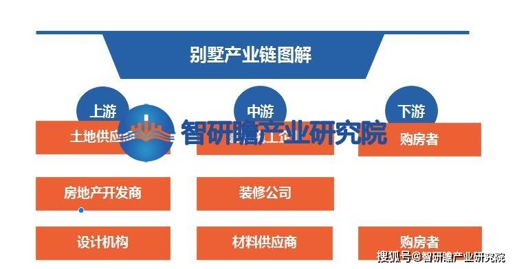 中国别M88体育墅行业报告：该市场有望得到进一步发展(图2)