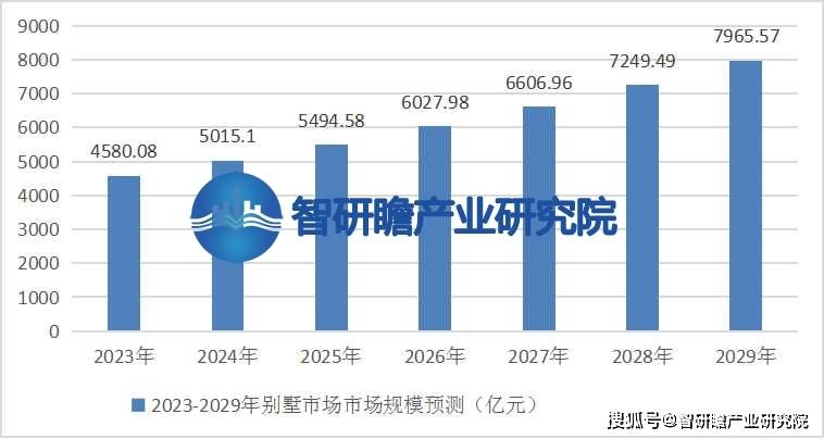 中国别M88体育墅行业报告：该市场有望得到进一步发展(图4)