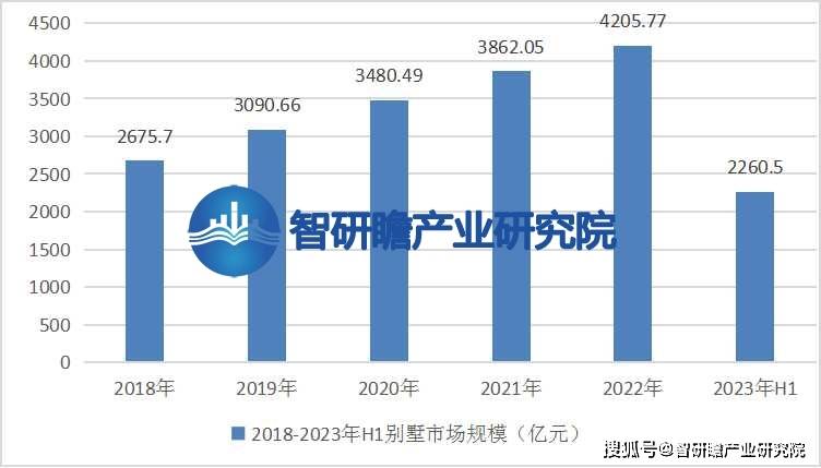 中国别M88体育墅行业报告：该市场有望得到进一步发展(图3)