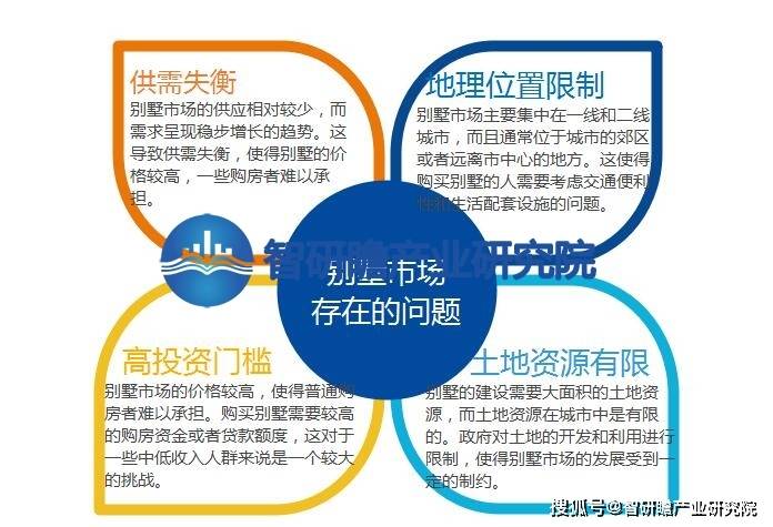 中国别M88体育墅行业报告：该市场有望得到进一步发展(图5)
