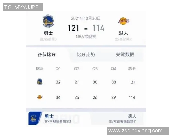 勇士与爵士季后赛对决比分回顾及精彩瞬间分析 勇士与爵士季后赛对决比分回顾及精彩瞬间分析